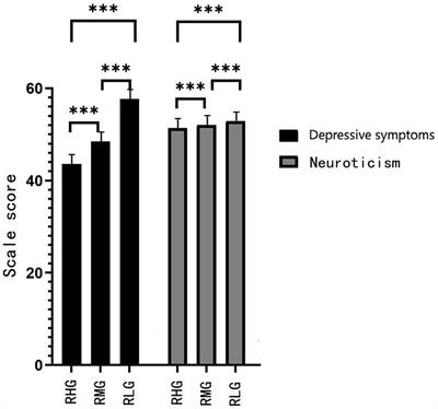 The relationship between psychological resilience, neuroticism, attentional bias, and depressive symptoms in college Chinese students